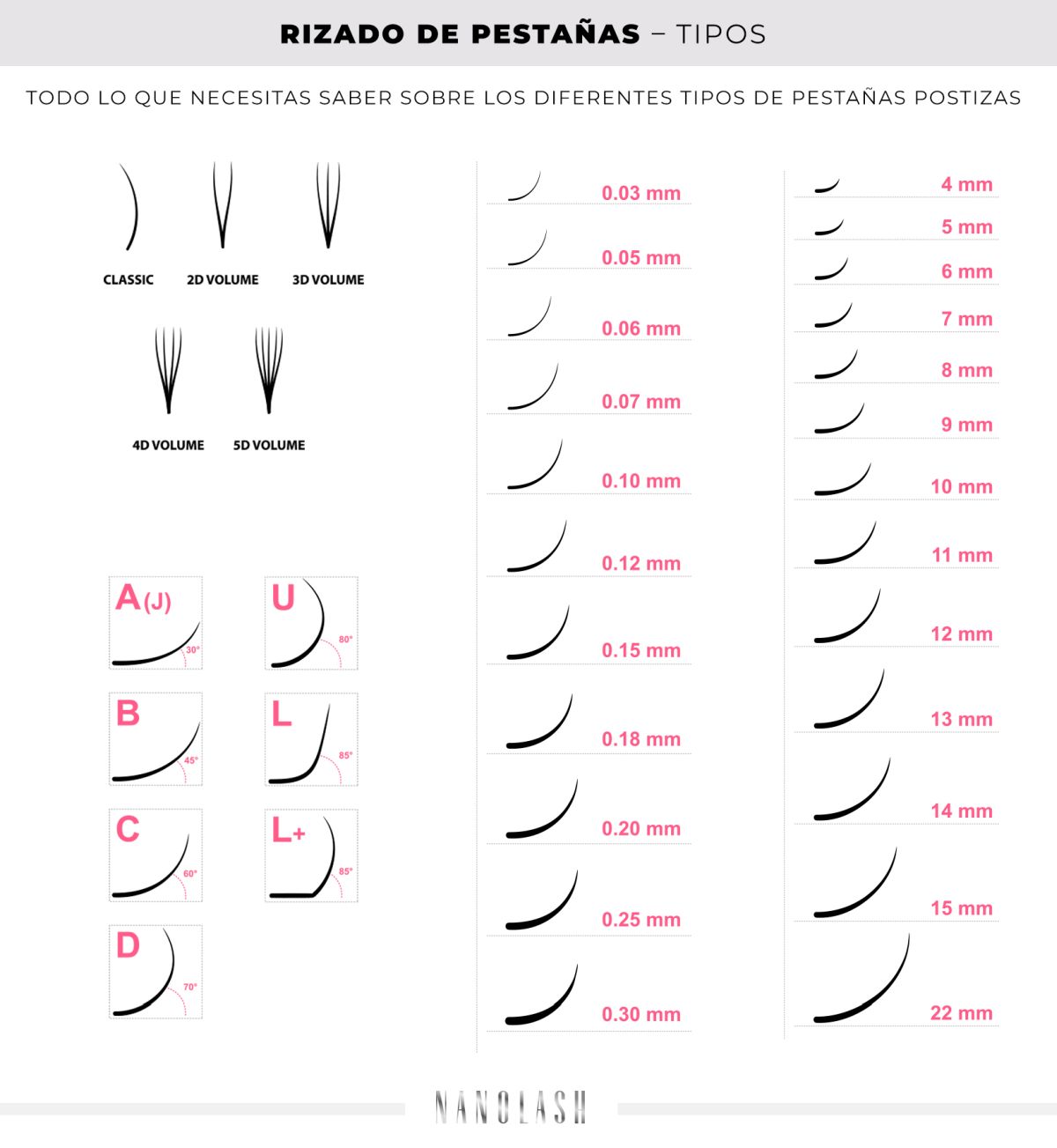 Pestañas para extensión: ¿qué rizo tienen?